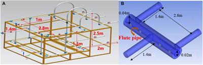 Experimental investigation of maldistribution characteristics of gas‐liquid two-phase flow in a horizontal pipeline